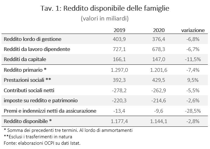 Tav 1